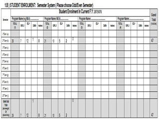 Student Enrollment 2076/77