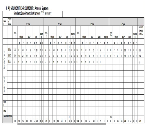 Student Enrollment 2076/77